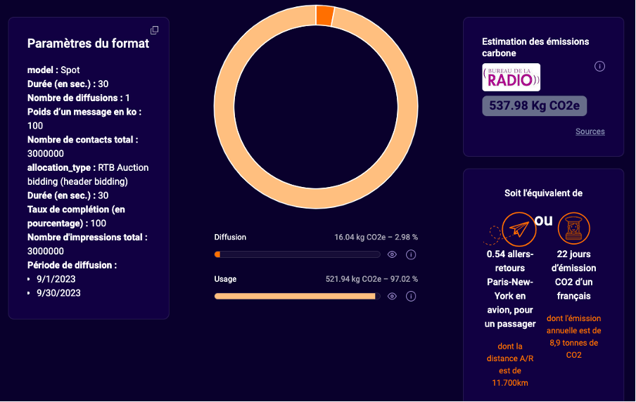 Exemple mesure carbone campagne en audio digital